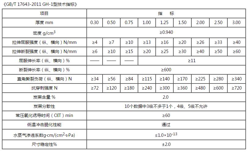 hdpe糖心视频在线观看技術指標