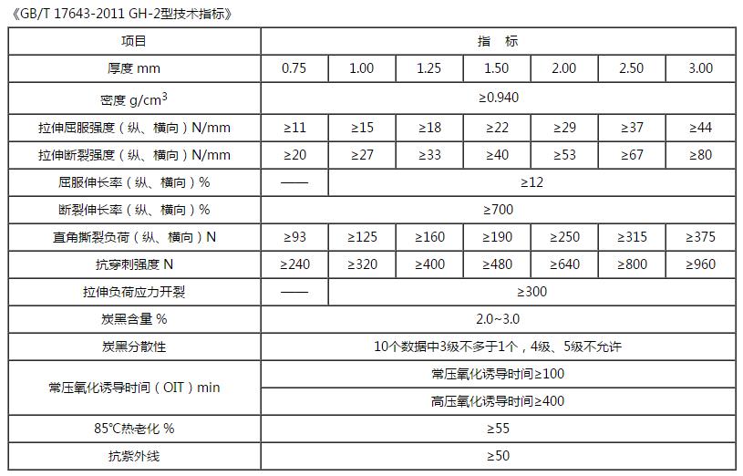 hdpe糖心视频在线观看技術指標