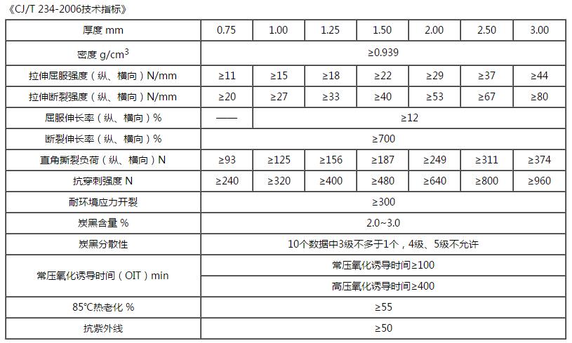 光麵糖心视频在线观看技術指標