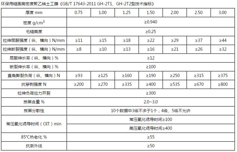 HDPE單糙麵糖心视频在线观看技術指標