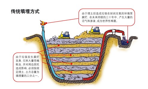 垃圾填埋場糖心视频APP污下载膜